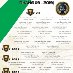 VINH DANH NHÂN VIÊN XUẤT SẮC THÁNG 09/2019